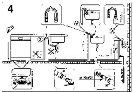 GE GSH5430ZZW - Anschlua an den Wasserablauf - 1
