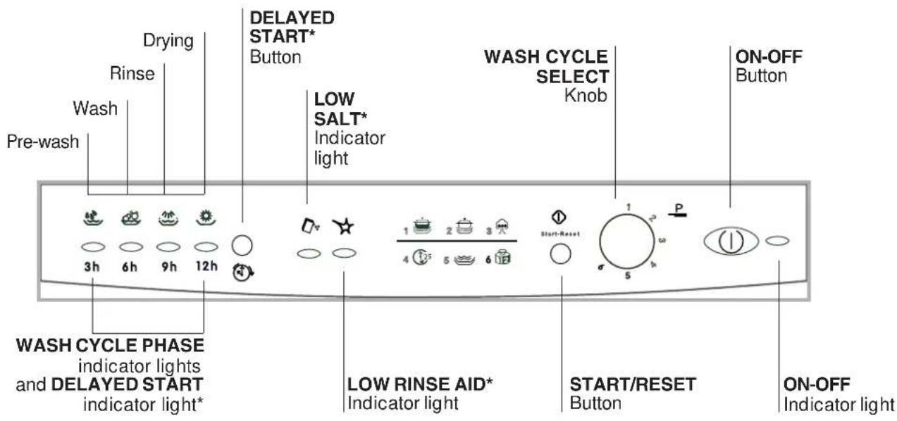 INDESIT IDL 6021 - Technical data - 2