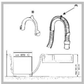 INDESIT IDL 6021 - Conexión del tubo de descarga de agua - 1