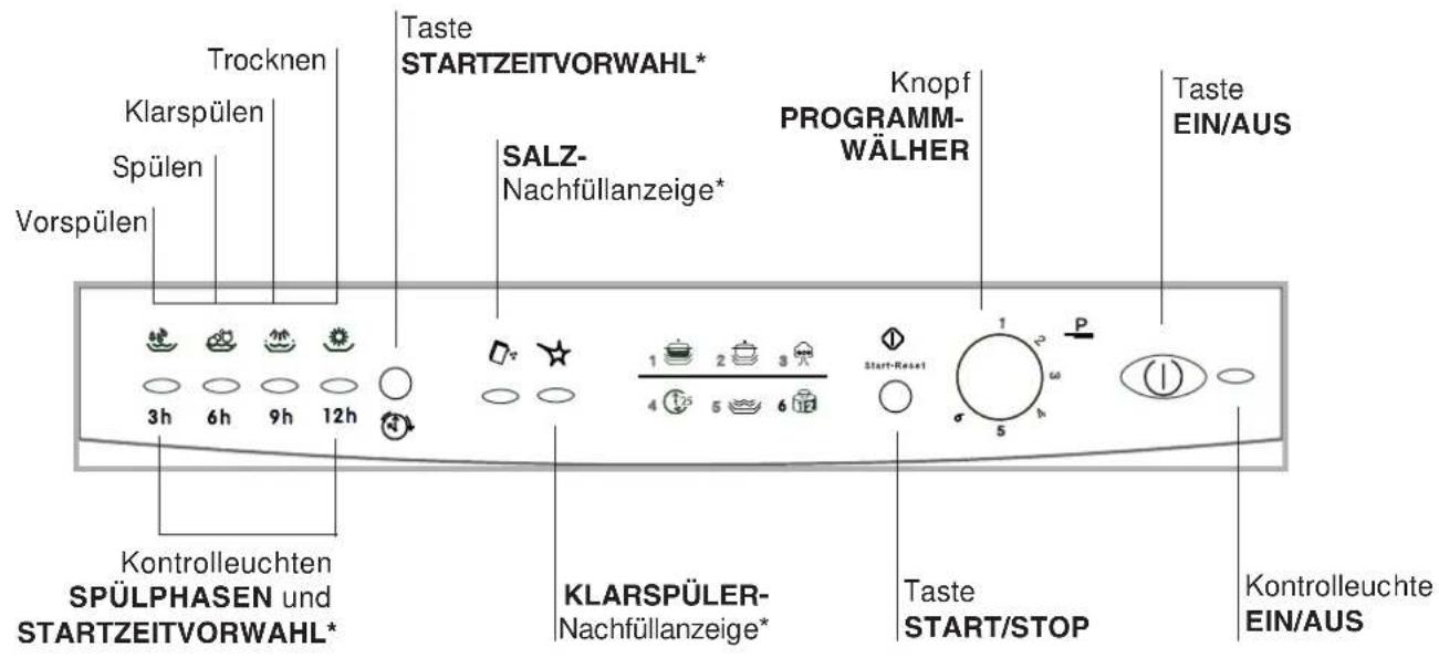INDESIT IDL 6021 - Technische Daten - 2
