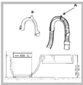 INDESIT IDL 6021 - Ligação do tubo de descarregamento da água - 1