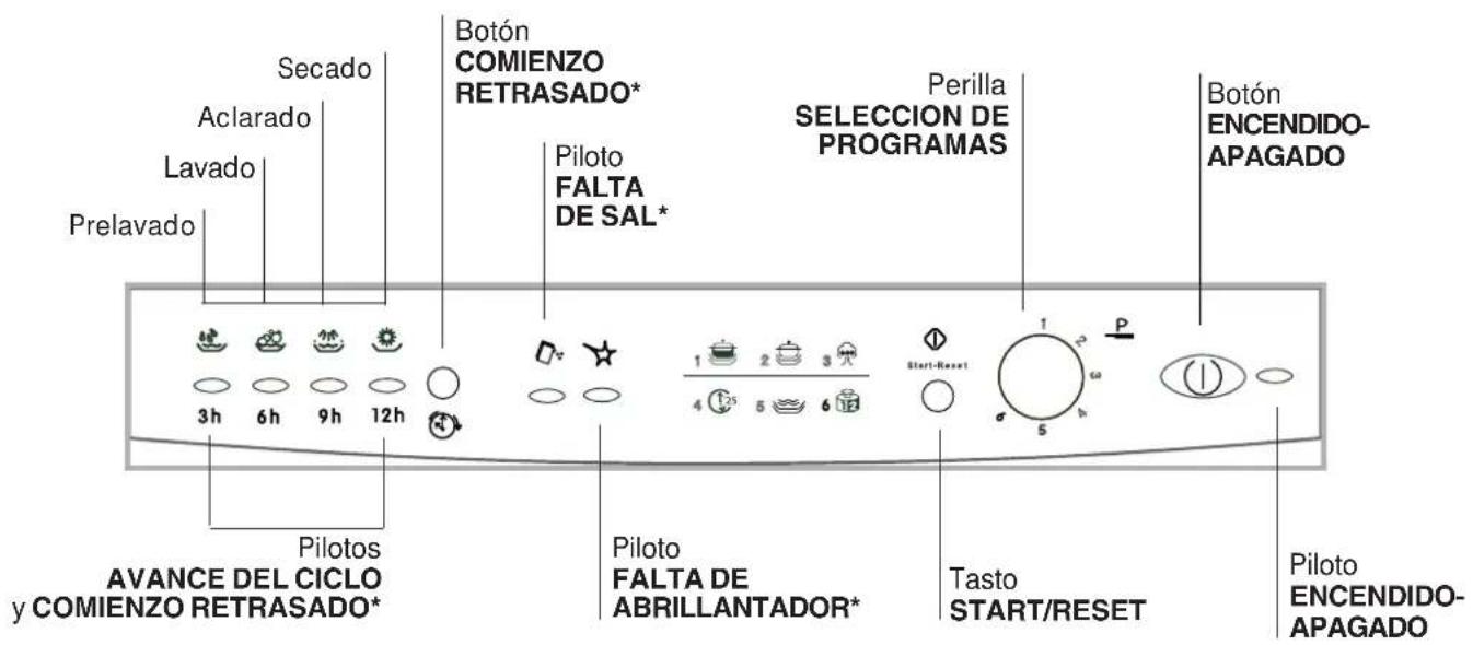 INDESIT IDL 6021 - Advertencias para el primer lavado - 2