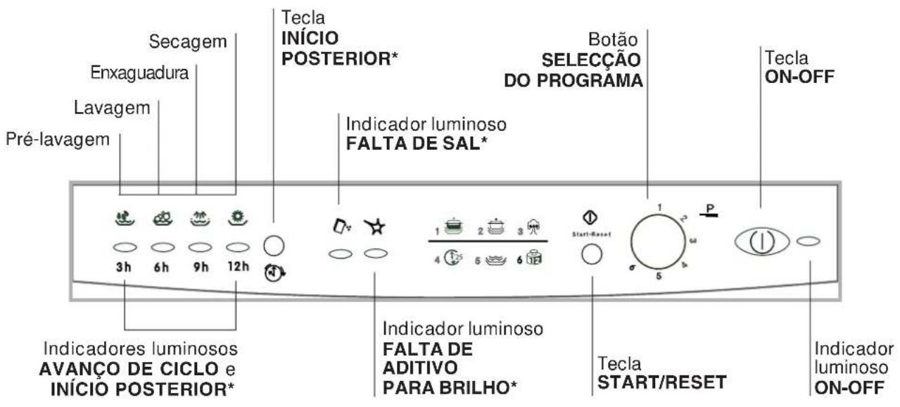INDESIT IDL 6021 - Painel de controlo - 1