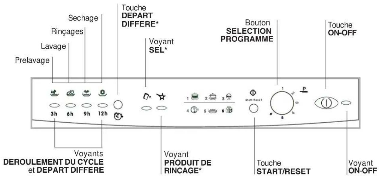 INDESIT IDL 6021 - Bandeau de commandes - 1