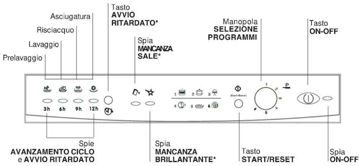 INDESIT IDL 6021 - DATI TECHNICI - 2