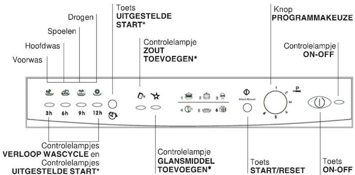 INDESIT IDL 6021 - Bedieningspaneel - 1