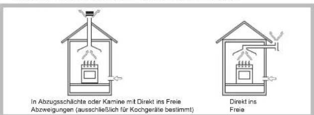 INDESIT PIM 640 AS (BK) - Aufstellung - 1