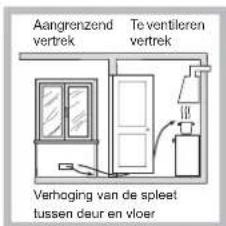 INDESIT PIM 640 AS (BK) - Plaatsing - 3