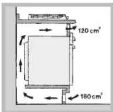 INDESIT PIM 640 AS (BK) - Aireación - 4