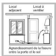 INDESIT PIM 640 AS (BK) - Positionnement - 3