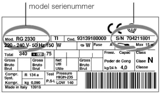 INDESIT R 24 (EU) (0) - U moet doorgeven: - 1
