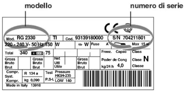 INDESIT R 24 (EU) (0) - Comunicare: - 1