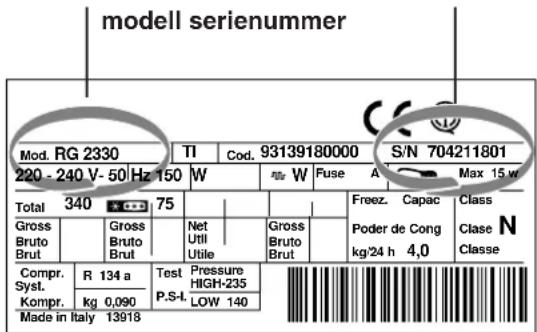 INDESIT R 24 (EU) (0) - Uppge: - 1