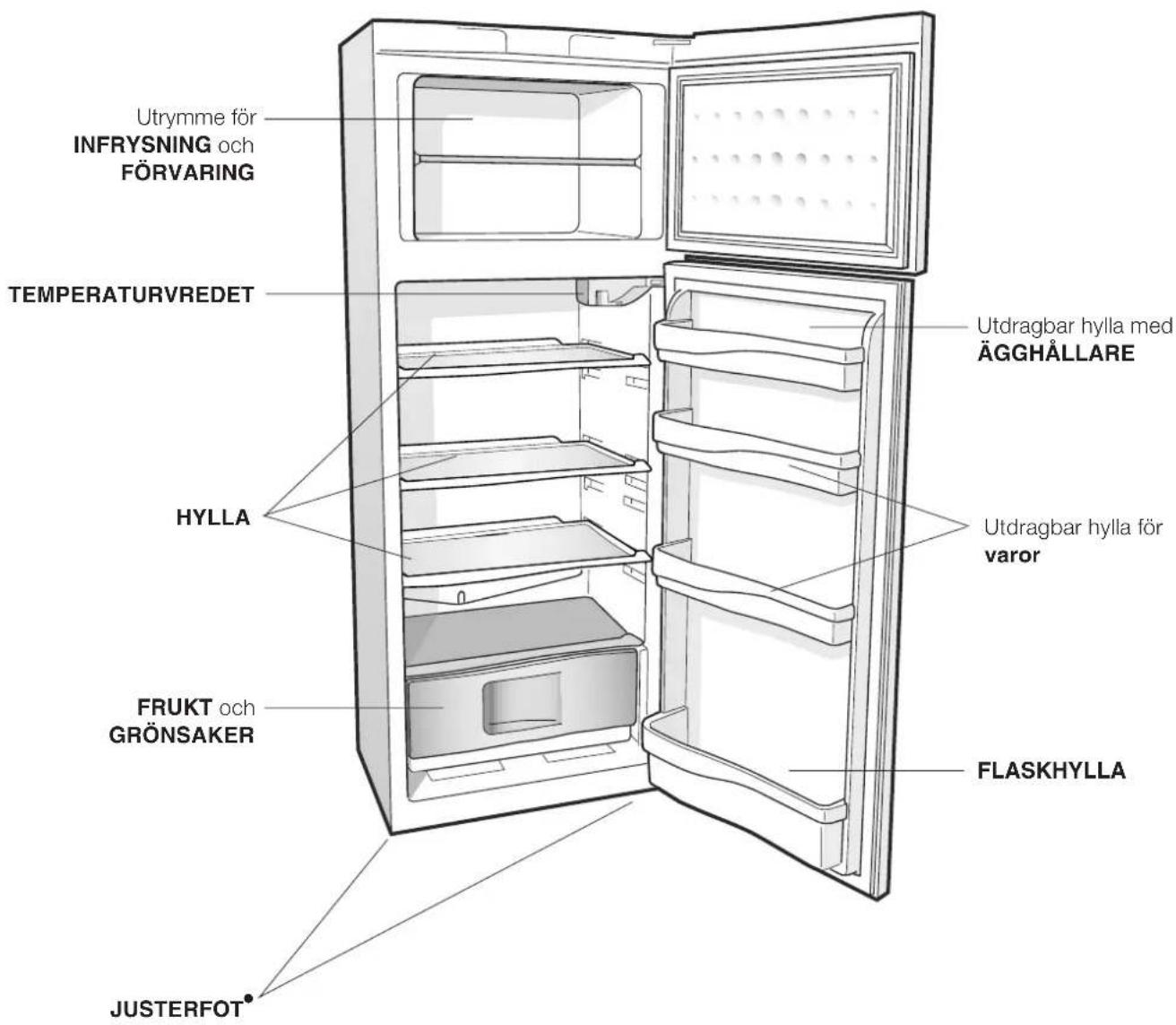 INDESIT R 24 (EU) (0) - Översiktsvy - 1