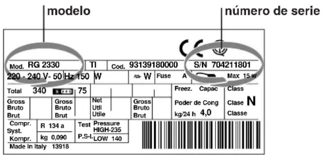 INDESIT R 24 (EU) (0) - Antes de llamar al Servicio de Asistencia Técnica: - 1