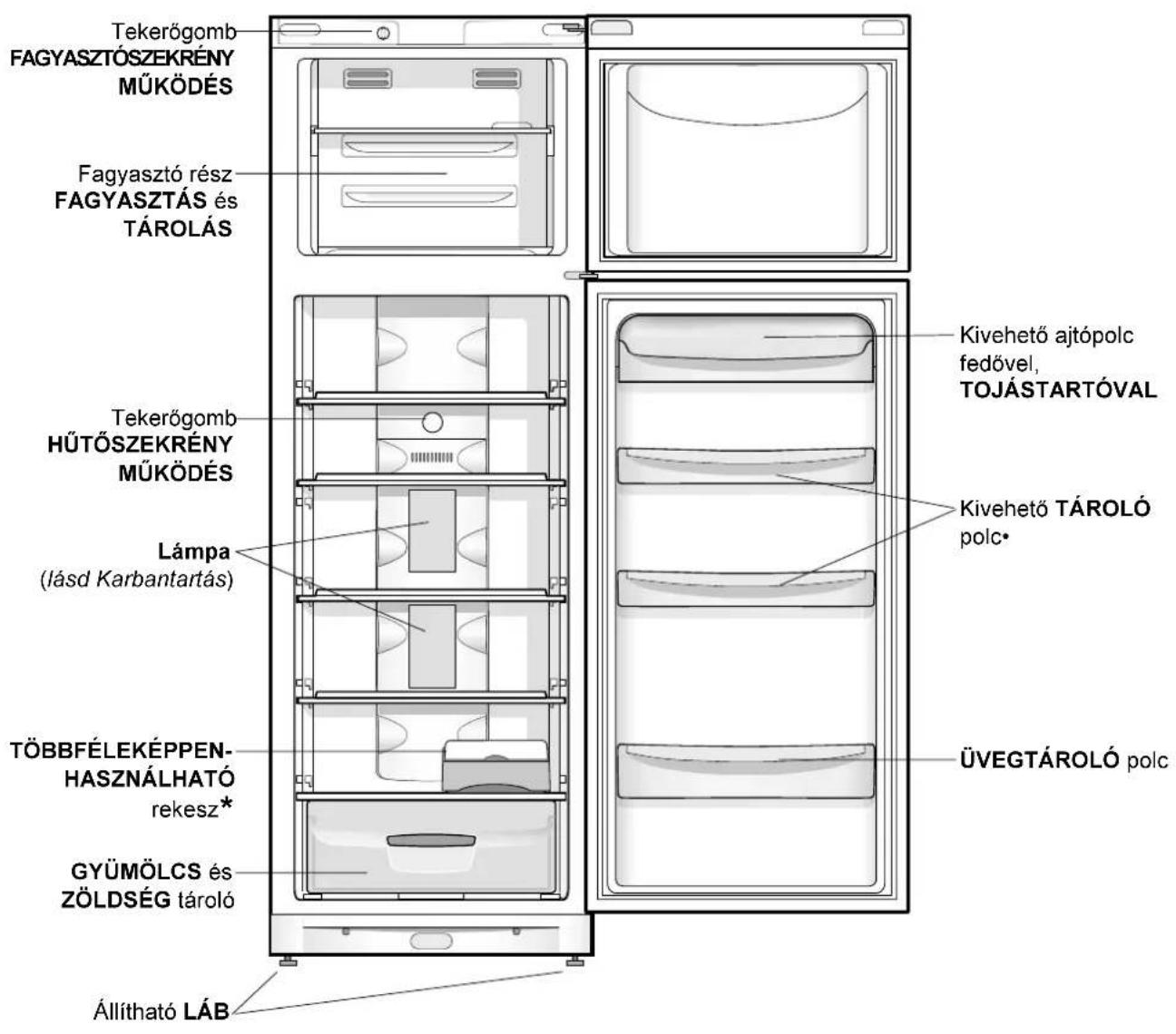 INDESIT TAN 13 NF G (0) - Áttekintés - 1