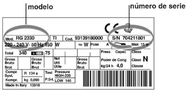 INDESIT RAA 27 IX (0) - Antes de Ilamar al Servicio de Asistencia Técnica: - 1