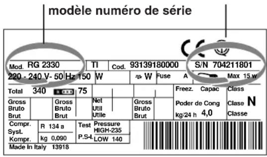 INDESIT RAA 27 IX (0) - Signalez : - 1