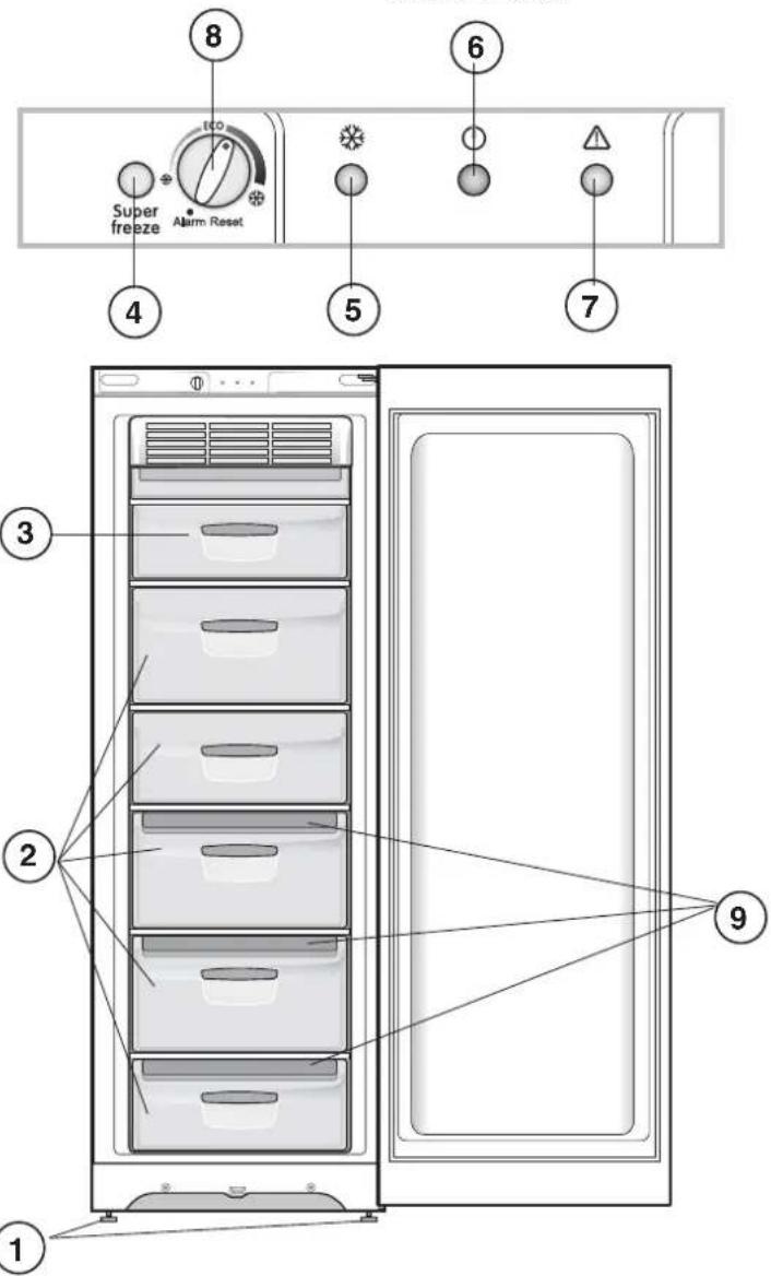 INDESIT UIAA 12 F X - Asistencia - 1