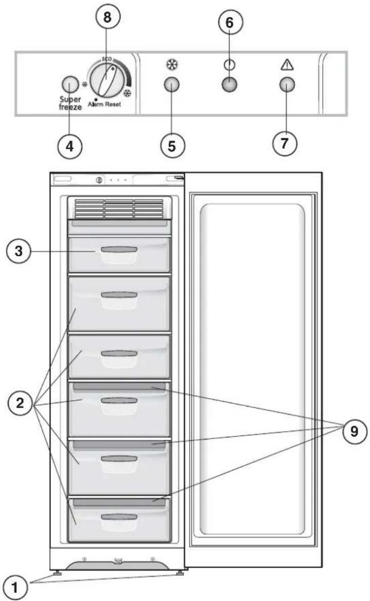 INDESIT UIAA 12 F X - Geräteansicht - 1