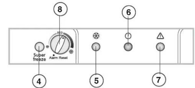 INDESIT UIAA 12 F X - Kompletoversigt - 1