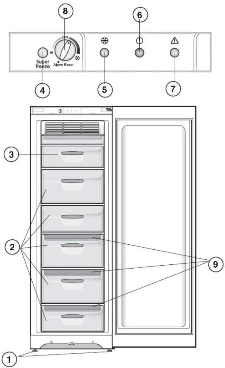 INDESIT UIAA 12 F X - Visão geral - 1
