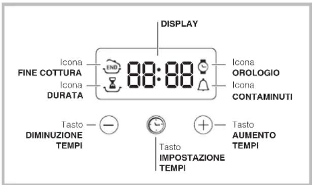 INDESIT FI 53 KC.A IX - Il programmmatore di cottura elettronico - 1