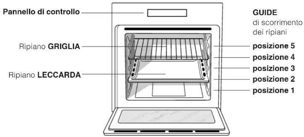 INDESIT FI 53 KC.A IX - Descrizione dell'apparecchio - 1