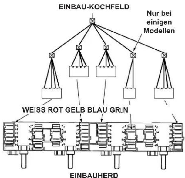 INDESIT HIM 504 K.A IX - Elektroanschluss - 1