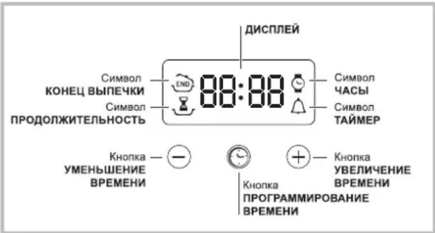 INDESIT HIM 504 K.A IX - 3JIeKtpoHbI TaMep npOprpaMMnpoBaHna BbIneUKN - 1
