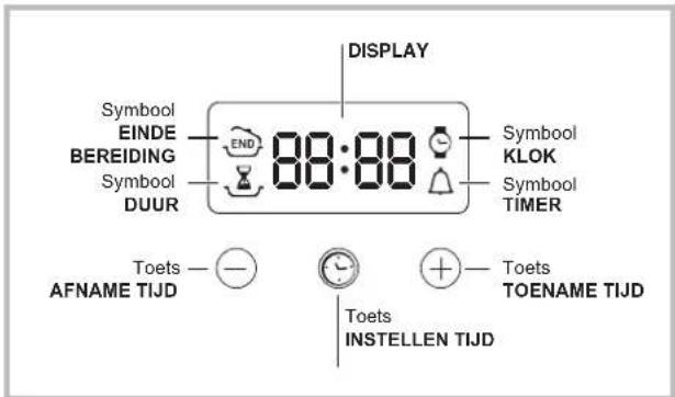 INDESIT HIM 504 K.A IX - De elektronische programmeur - 1