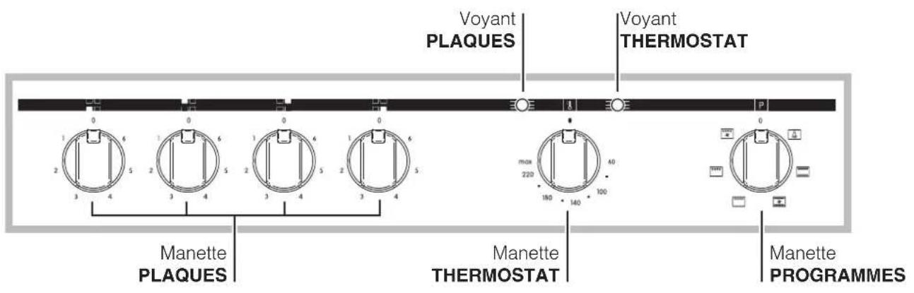 INDESIT HIM 504 K.A IX - Tableau de bord - 1