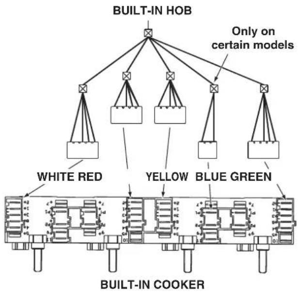 INDESIT HIM 504 K.A IX - Electrical connections - 1