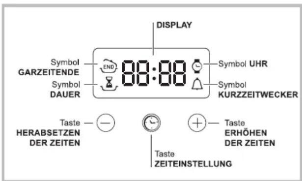 INDESIT HIM 504 K.A IX - Praktische Hinweise zum Gebrauch des Glaskeramik-Kochfeldes - 6