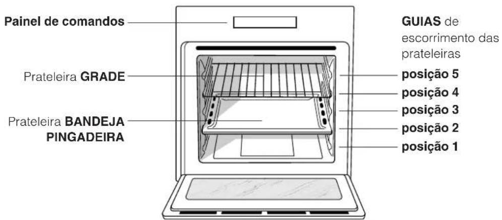 INDESIT FIE 53 K.B IX TD - Programas, 47-48 - 1