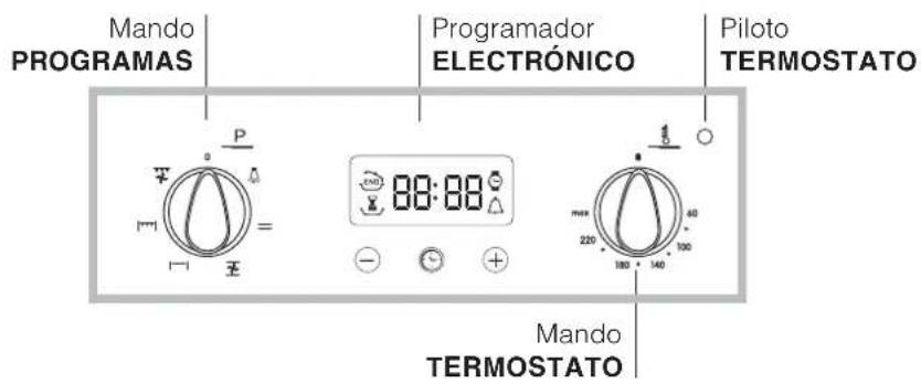 INDESIT FIE 53 K.B IX TD - Conexión del cable de alimentación electrica a la red - 2