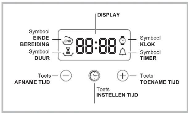 INDESIT FIE 53 K.B IX TD - Kooktabel - 1