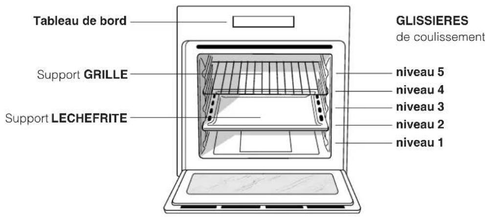 INDESIT FIE 53 K.B IX TD - Branchement du cable d'alimentation au réseau électrique - 1