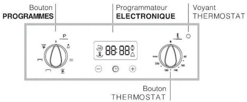 INDESIT FIE 53 K.B IX TD - Branchement du cable d'alimentation au réseau électrique - 2