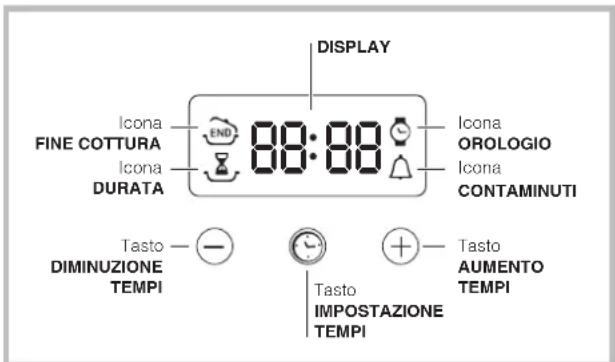 INDESIT FI 53 K.A IX - Il programmatore di cottura elettronico - 1