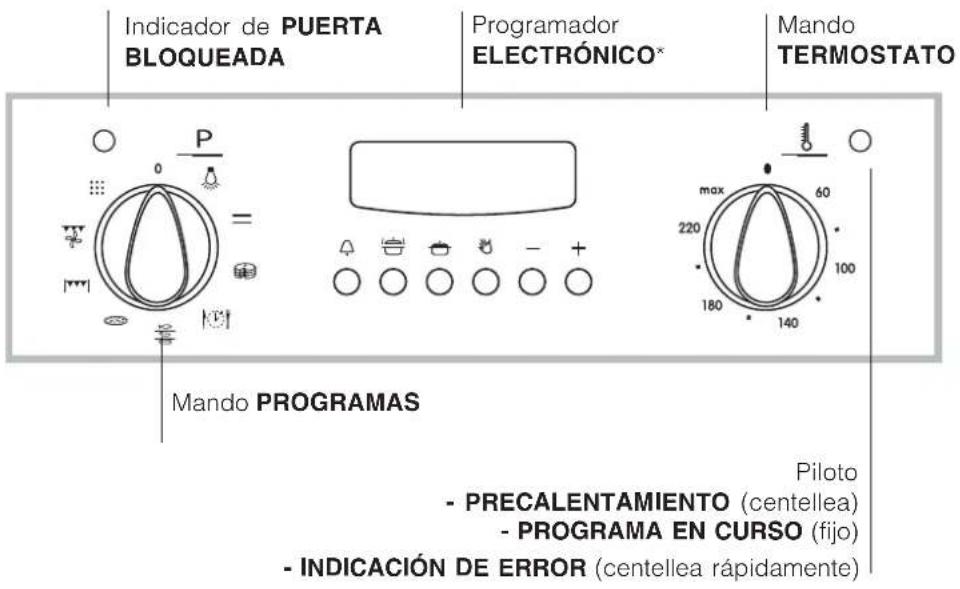 INDESIT FIE 76 P K.A (BK) - Conexión del cable de alimentación eléctrica a la red - 3