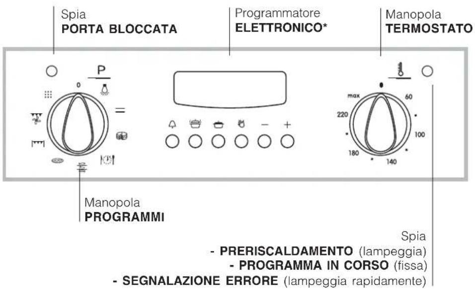 INDESIT FIE 76 P K.A (BK) - Descrizione dell'apparecchio - 2