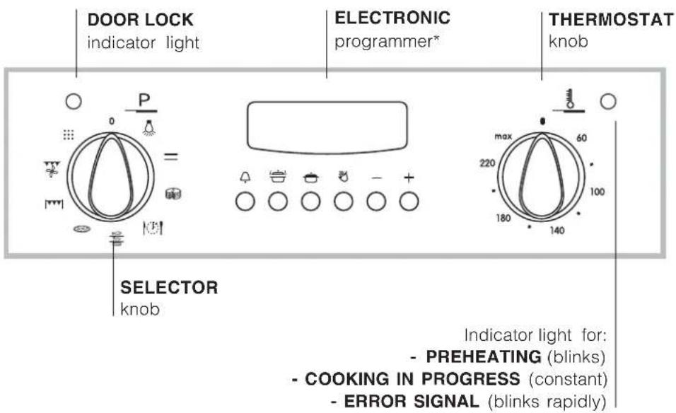 INDESIT FIE 76 P K.A (BK) - Control panel - 1
