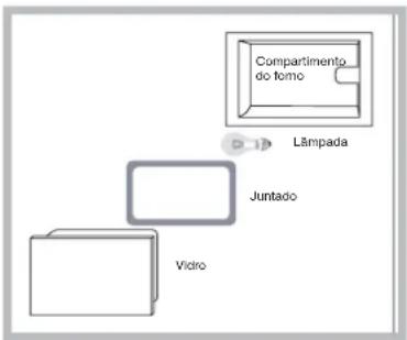 INDESIT FIE 76 P K.A (BK) - Substituição da lâmpada - 1