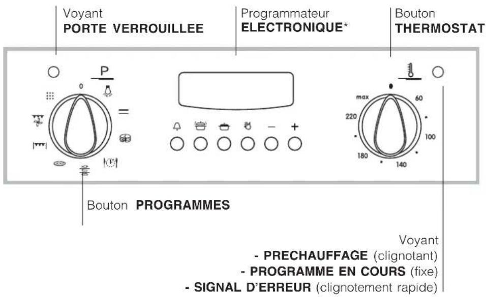 INDESIT FIE 76 P K.A (BK) - Branchement du câble d'alimentation au réseau électrique - 3