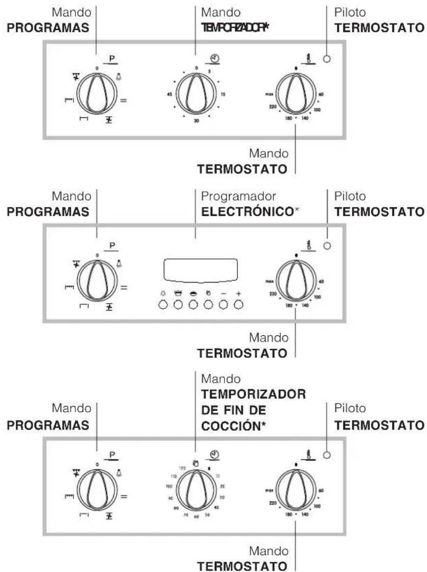 INDESIT FI 51.A (BK) - Conexión del cable de alimentación electrónica a la red - 2