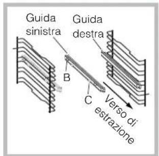 INDESIT FI 51.A (BK) - Montaggio del Kit Guide Scorevoli - 2