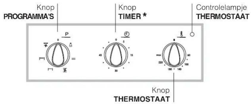 INDESIT FI 51.A (BK) - Het aansluiten van de voedingskabel aan het net - 2
