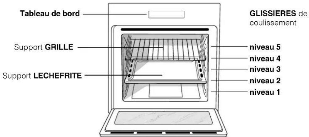 INDESIT FIMS 51 K.A (WH) AUS - Branchement du cable d'alimentation au réseau électrique - 1