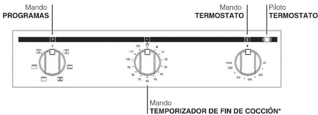 INDESIT FIMS 51 K.A (WH) AUS - Panel de control - 2